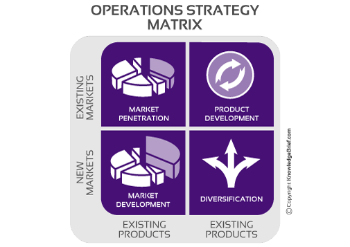 What is operations strategies